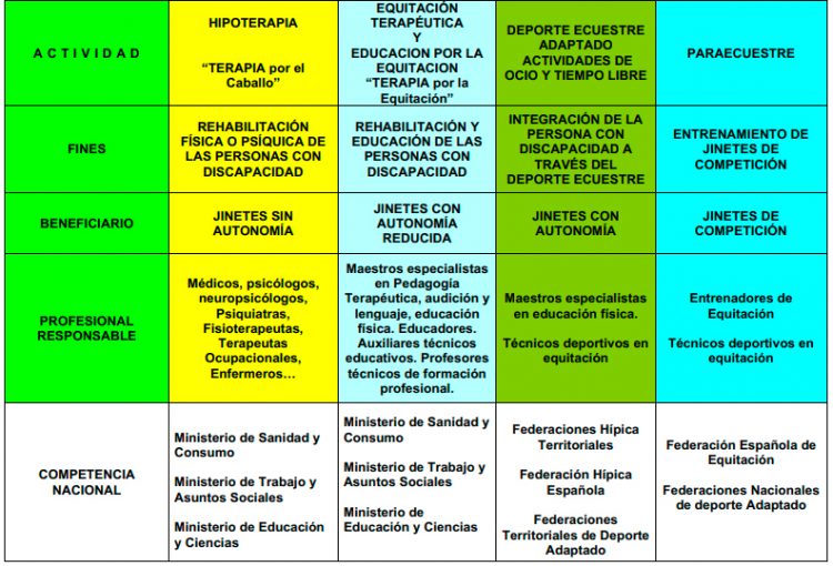 Terminología y Características de la Actividad Ecuestre Adaptada.